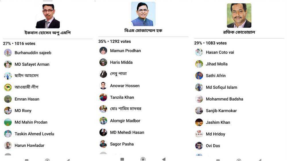 অনলাইন ভোটের ফলাফল